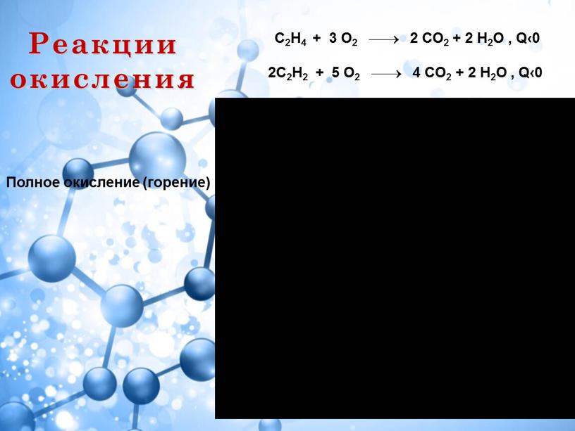 Реакции окисления Полное окисление (горение)