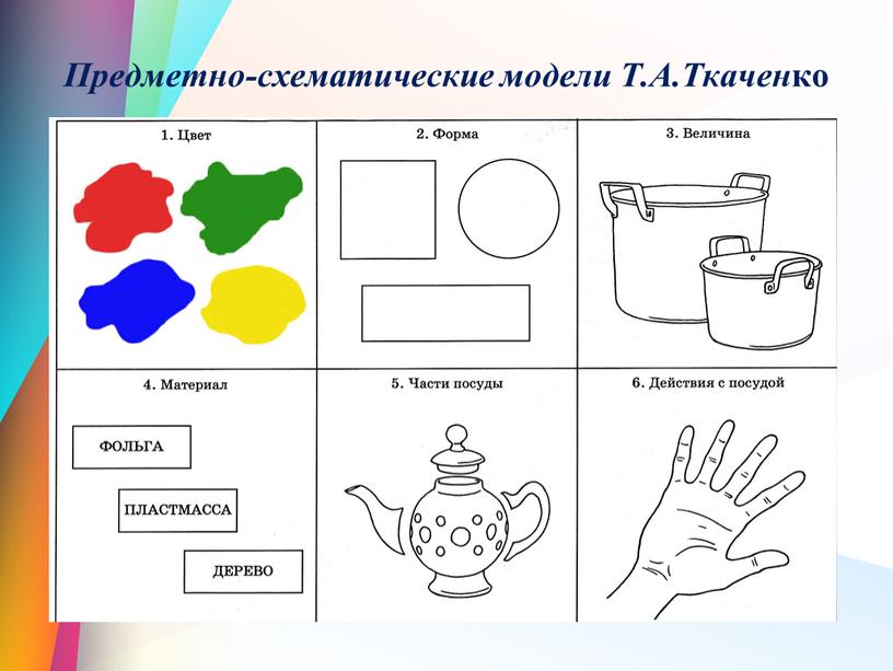 Предметно-схематические модели