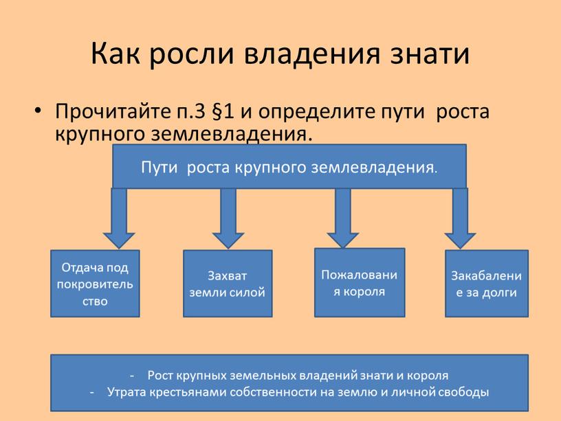 Как росли владения знати Прочитайте п