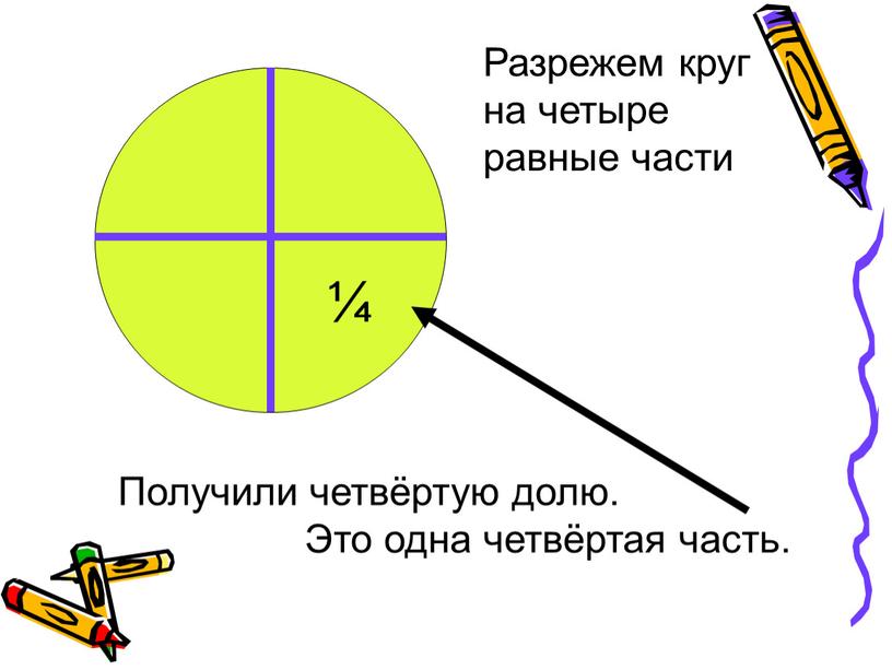 Разрежем круг на четыре равные части