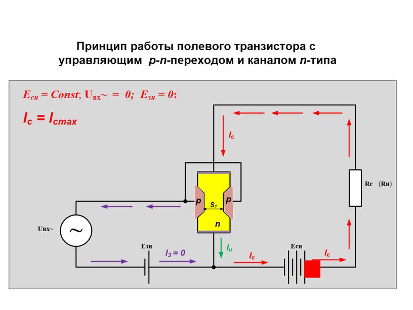 Презентация на тему "Полевые транзисторы"