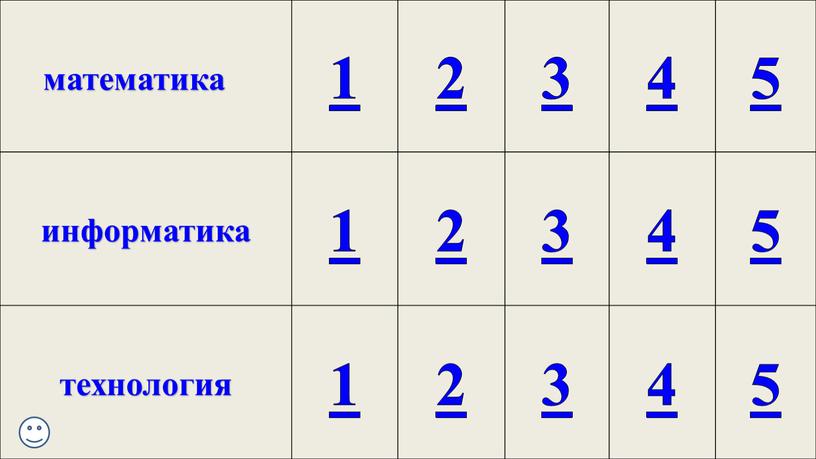 математика 1 2 3 4 5 информатика технология