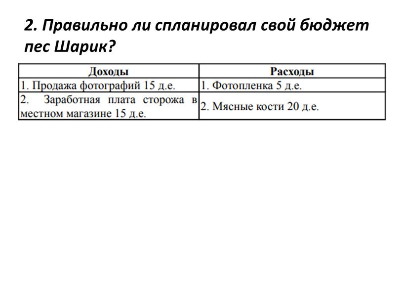 Правильно ли спланировал свой бюджет пес