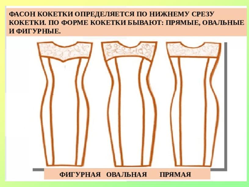 Презентация к уроку производственное обучение. Тема урока: "Обработка кокеток различной формы"