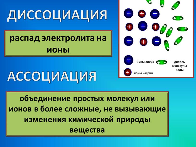 ДИССОЦИАЦИЯ распад электролита на ионы