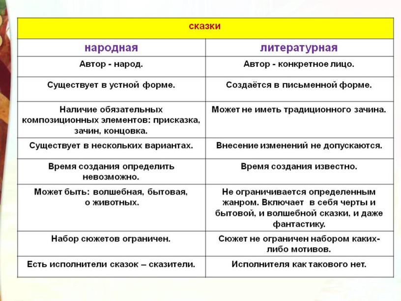 Презентация к уроку литературного чтения в 4 классе "С. Т. Аксаков. Аленький цветочек"