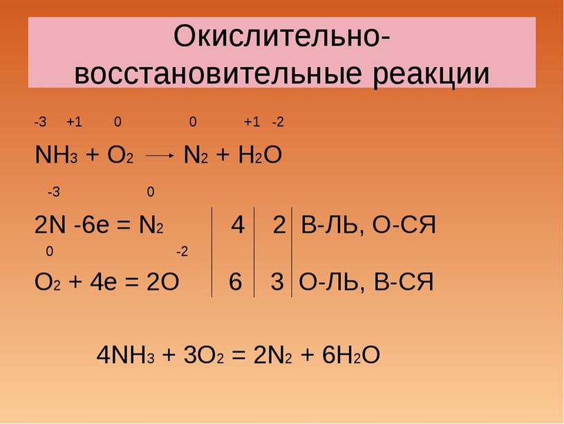 "Классификация химических реакций"