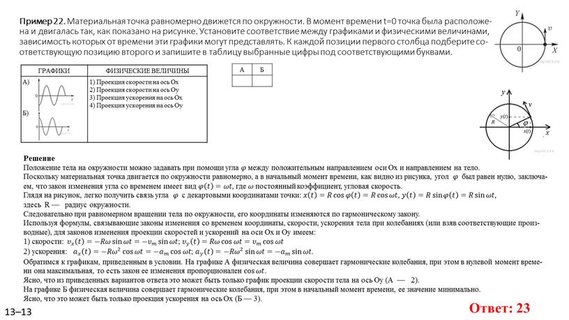 Пример 22. Ма­те­ри­аль­ная точка рав­но­мер­но дви­жет­ся по окруж­но­сти