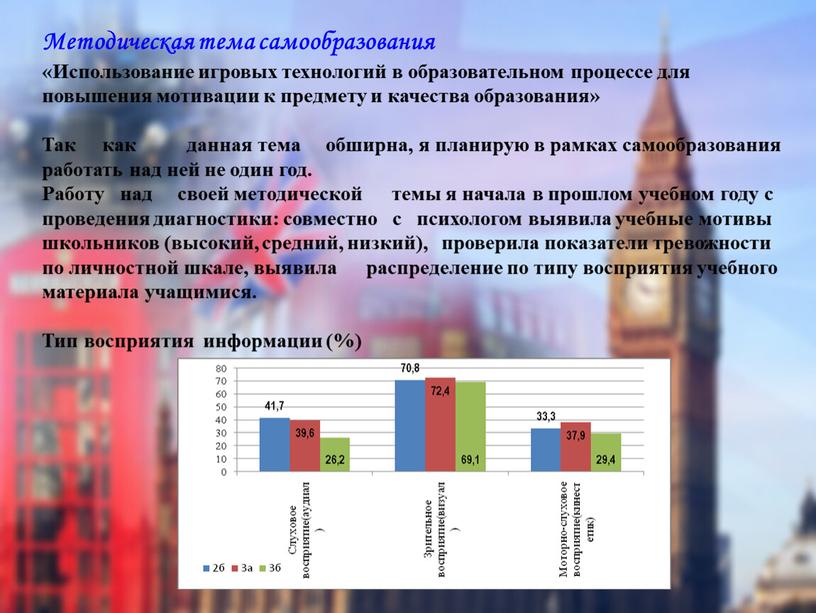 Методическая тема самообразования «Использование игровых технологий в образовательном процессе для повышения мотивации к предмету и качества образования»