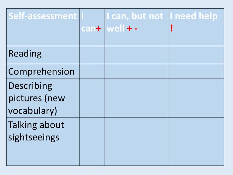 Self-assessment I can+ I can, but not well + -