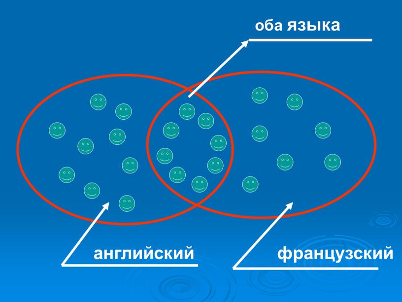 оба языка английский французский