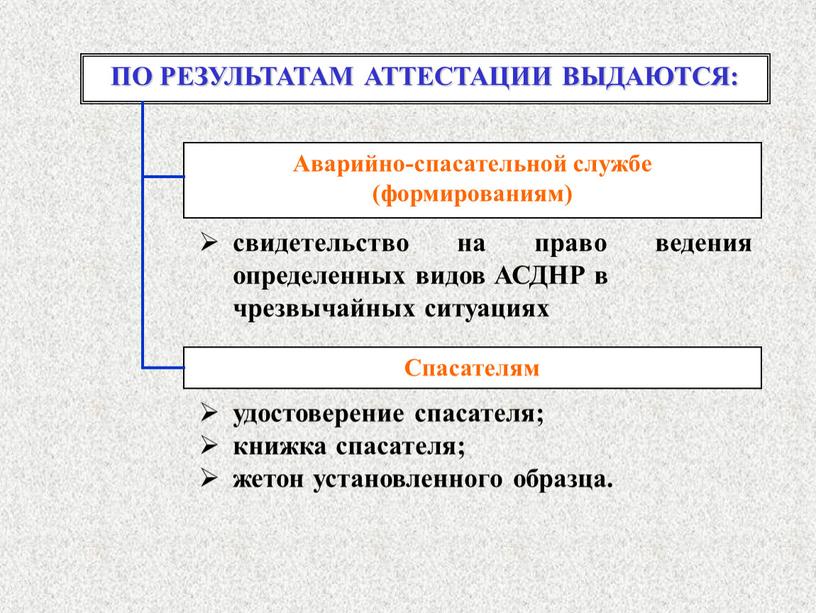 АСДНР в чрезвычайных ситуациях