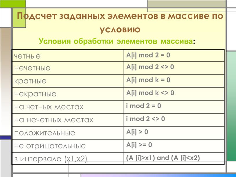 A[i] mod 2 = 0 нечетные A[i] mod 2 <> 0 кратные