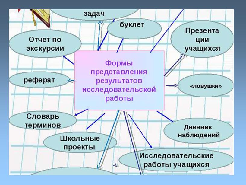 Презентация по русскому языку на тему "Развитие творческих способностей учащихся  на уроках  гуманитарного цикла и  во внеурочное время"