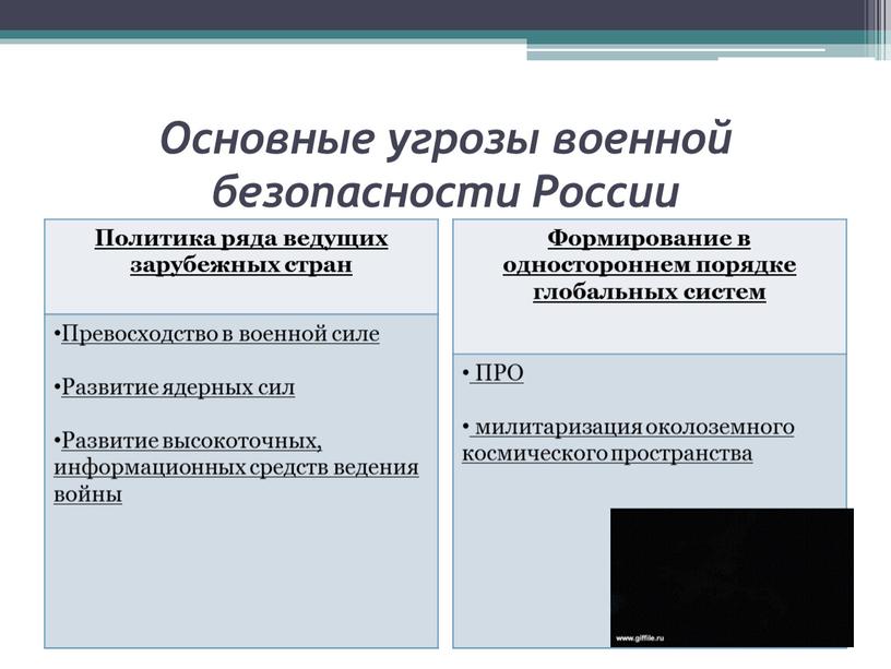 Основные угрозы военной безопасности