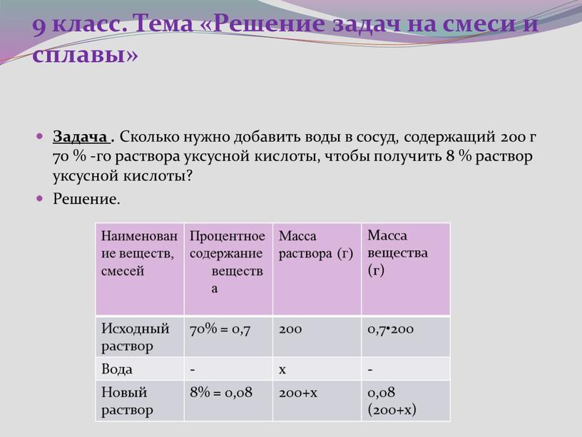 Тема «Решение задач на смеси и сплавы»