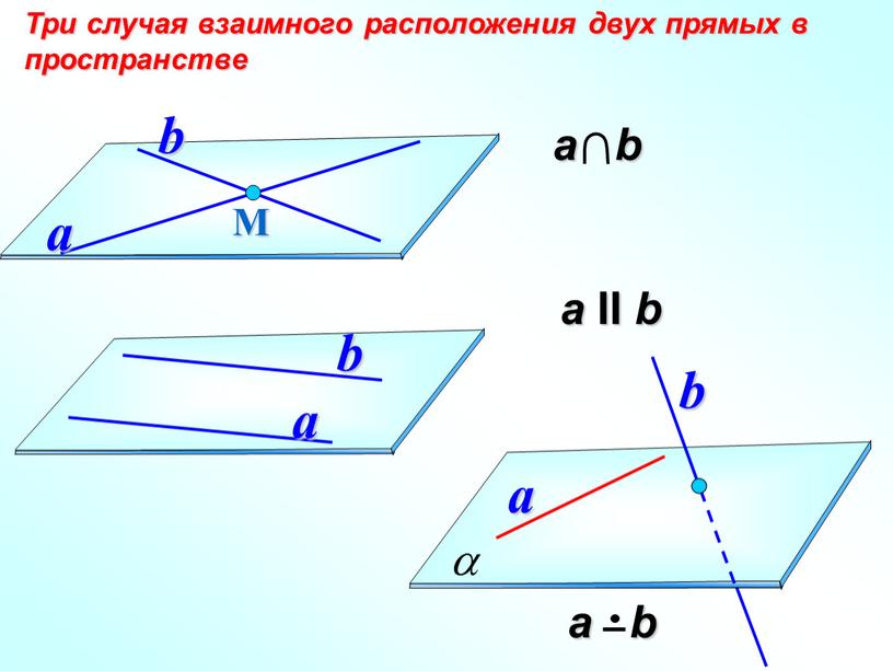 II b Три случая взаимного расположения двух прямых в пространстве