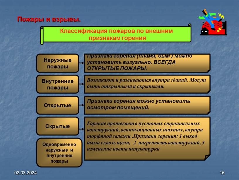 Пожары и взрывы. Классификация пожаров по внешним признакам горения