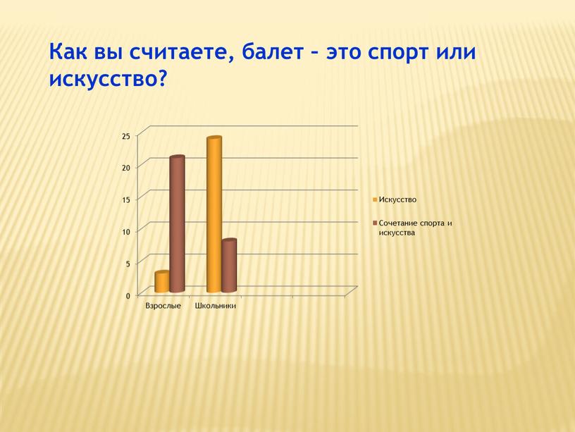 Как вы считаете, балет – это спорт или искусство?