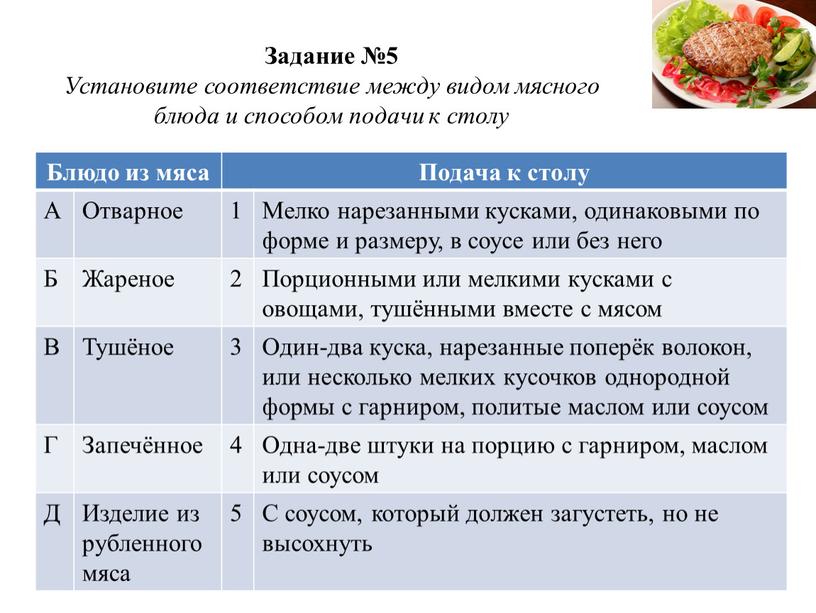 Задание №5 Установите соответствие между видом мясного блюда и способом подачи к столу