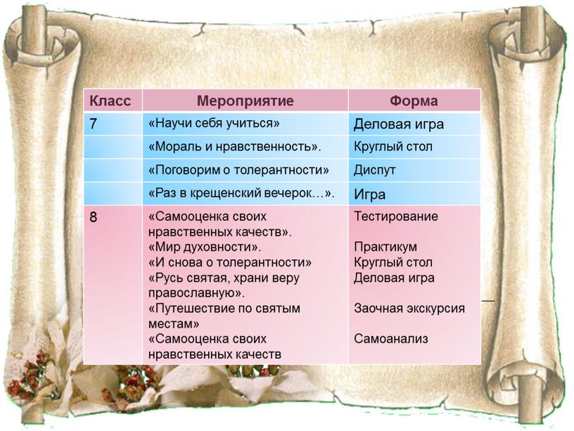 Класс Мероприятие Форма 7 «Научи себя учиться»