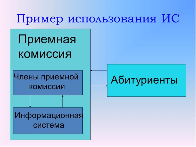 Пример использования ИС Приемная комиссия