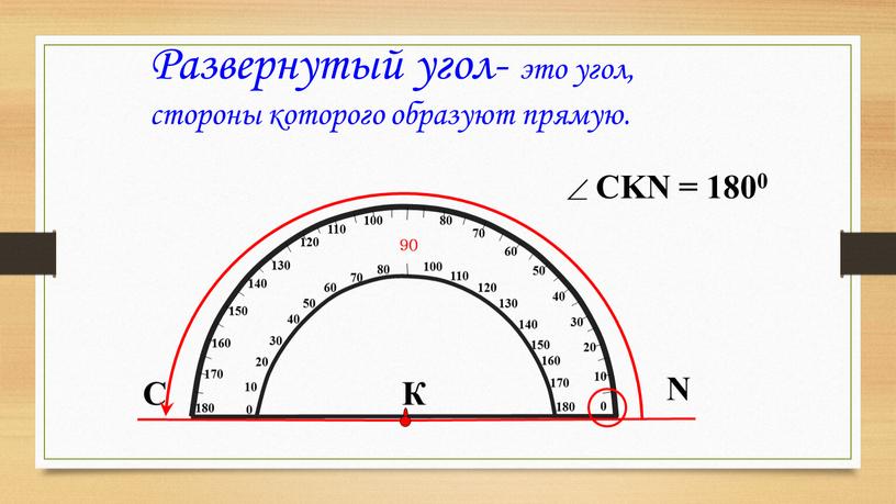 С N К Развернутый угол- это угол, стороны которого образуют прямую