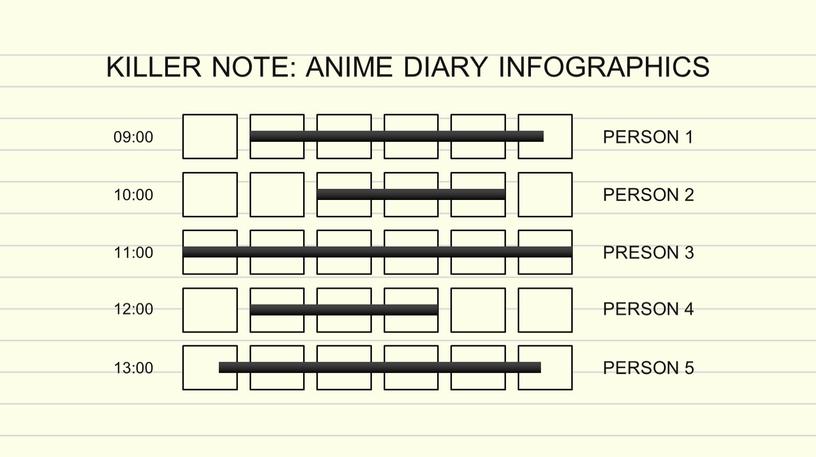 KILLER NOTE: ANIME DIARY INFOGRAPHICS