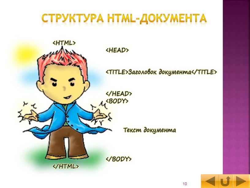 Структура HTML-документа 10