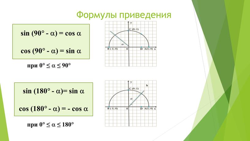 Формулы приведения при 0 ≤  ≤ 90 sin (90 - ) = cos  cos (90 - ) = sin  sin (180 -…