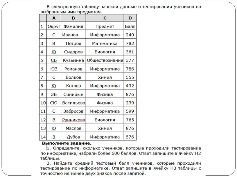 Функции ЕСЛИ, СЧЁТЕСЛИ в MS Excel