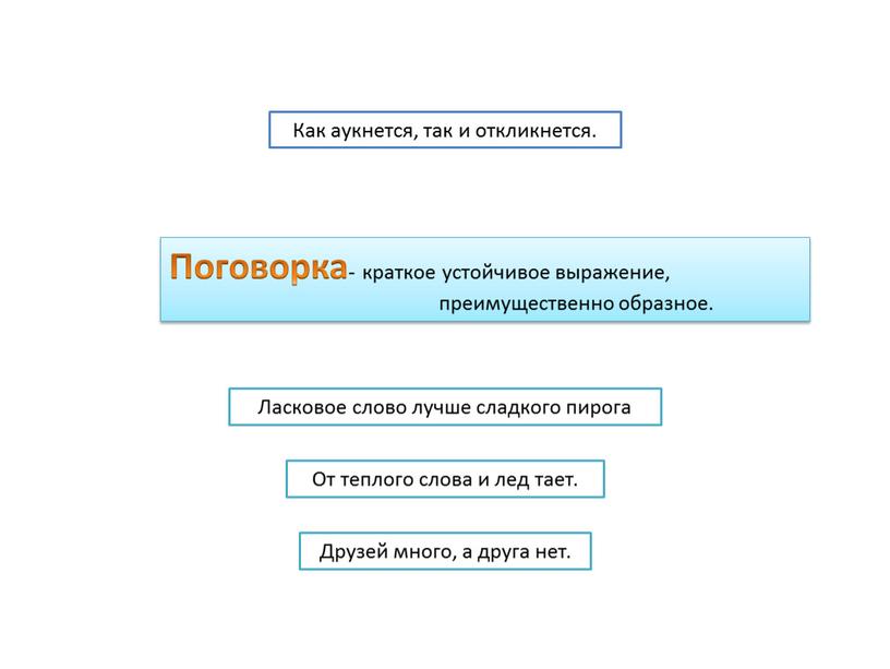 Поговорка - краткое устойчивое выражение, преимущественно образное