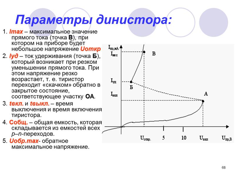 Параметры динистора: 1. Imax – максимальное значение прямого тока (точка