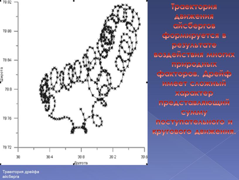Траектория движения айсбергов формируется в результате воздействия многих природных факторов