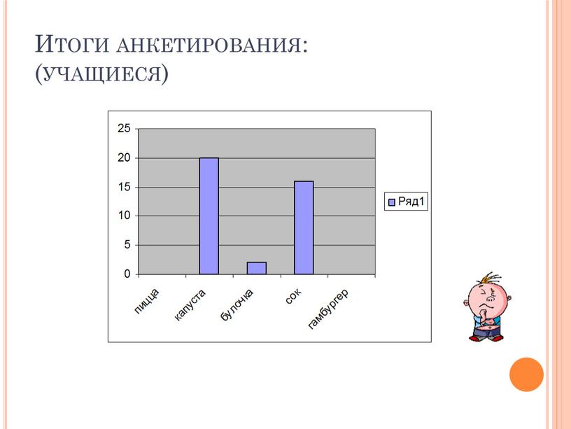 Итоги анкетирования: (учащиеся)