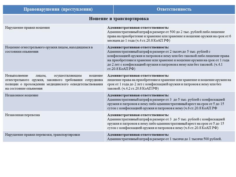 Правонарушения (преступления) Ответственность