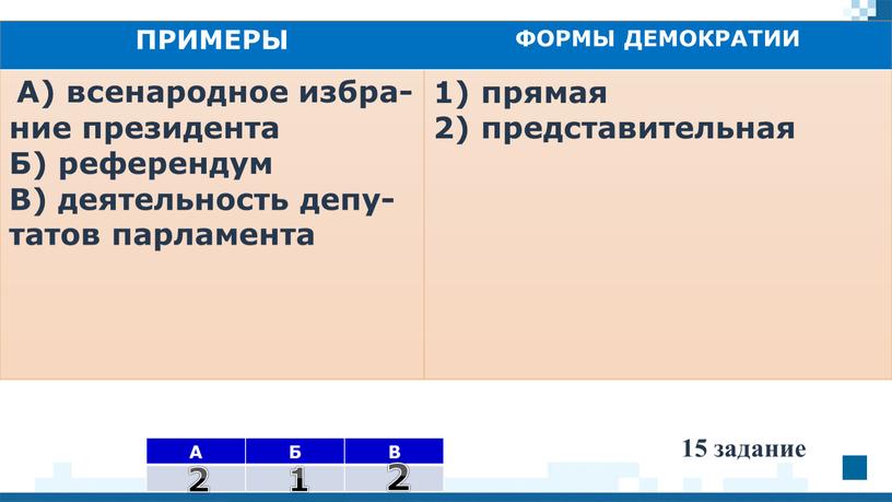 А Б В ПРИМЕРЫ ФОРМЫ ДЕМОКРАТИИ