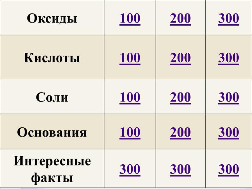 Оксиды 100 200 300 Кислоты Соли