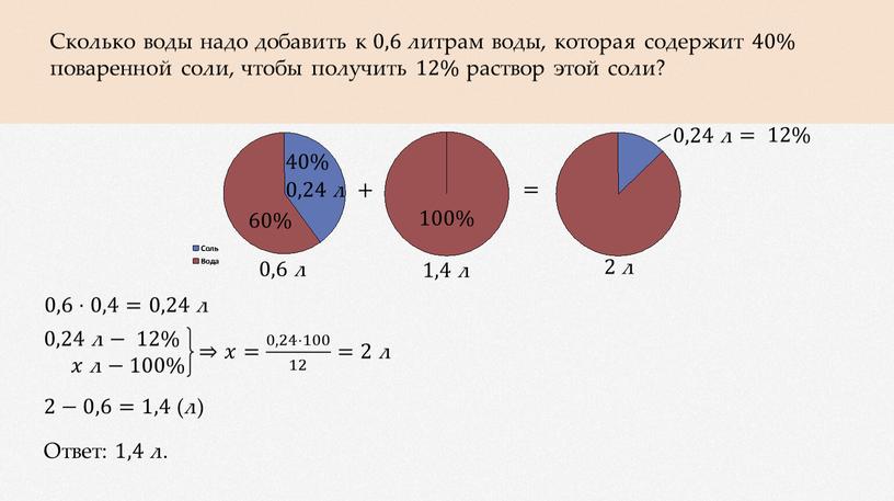 Сколько воды надо добавить к 0,6 литрам воды, которая содержит 40% поваренной соли, чтобы получить 12% раствор этой соли?