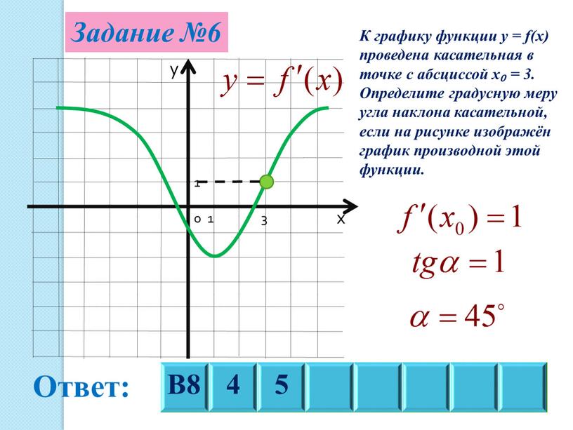 Задание №6 0 1 1 3 К графику функции y = f(x) проведена касательная в точке с абсциссой х₀ = 3