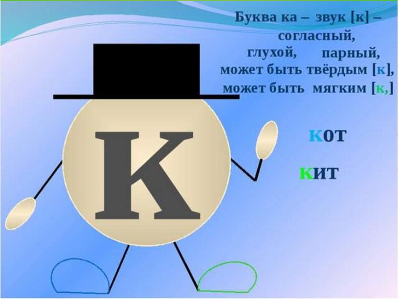 Презентация урока в 1 классе