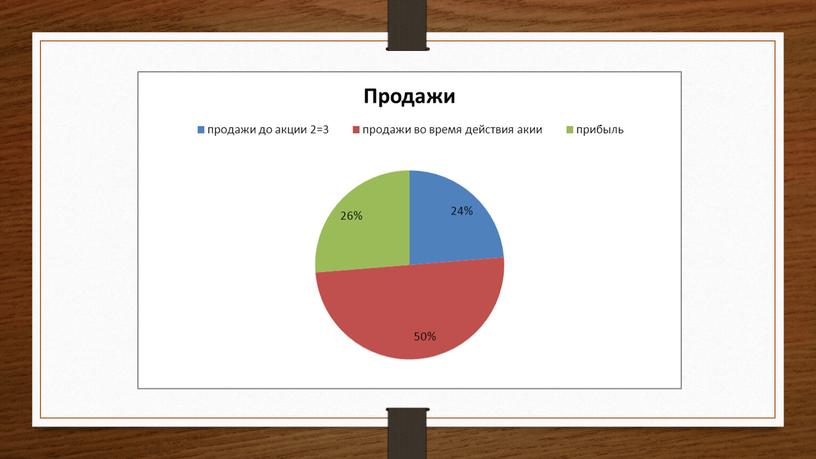 Презентация к выпускной проектной работе по теме: «Влияние скидок на увеличение продаж»