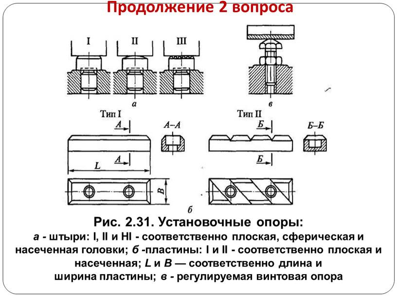 Продолжение 2 вопроса Рис. 2.31