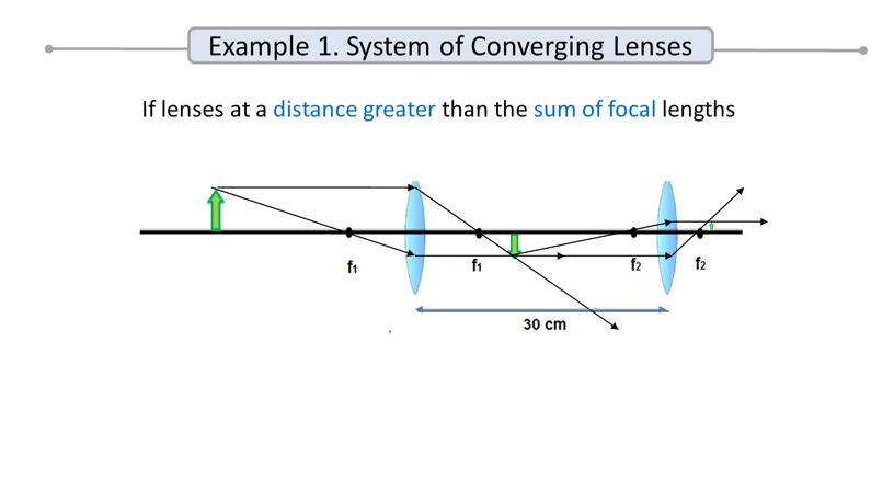 Example 1. System of Converging