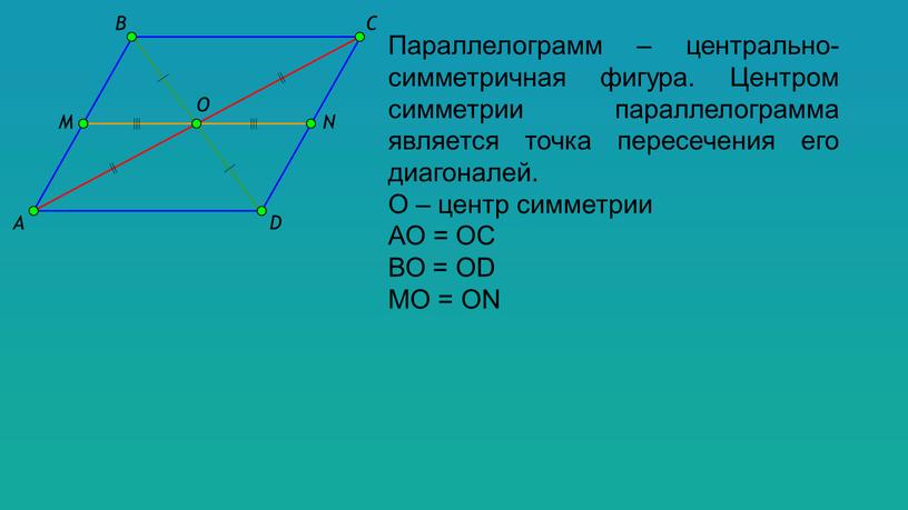Параллелограмм – центрально-симметричная фигура