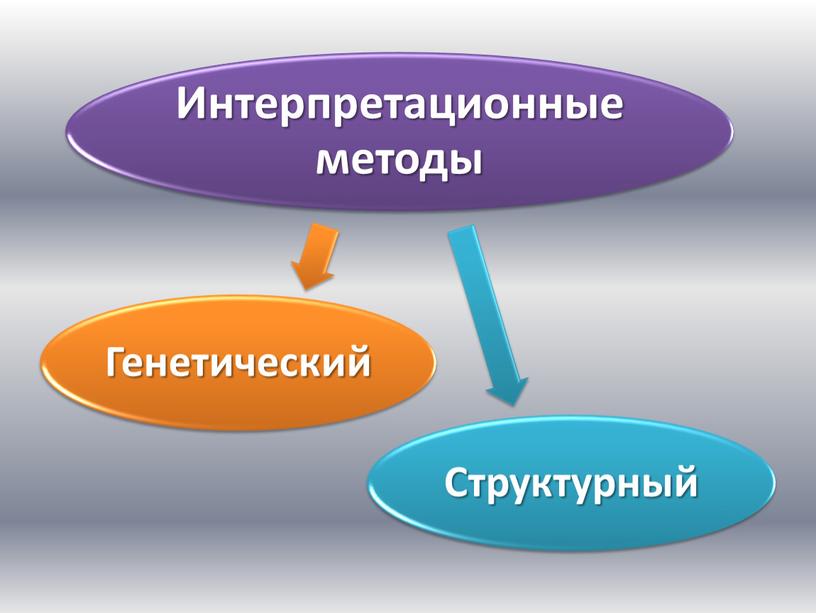 Современная психология, ее предмет и задачи 2 часть