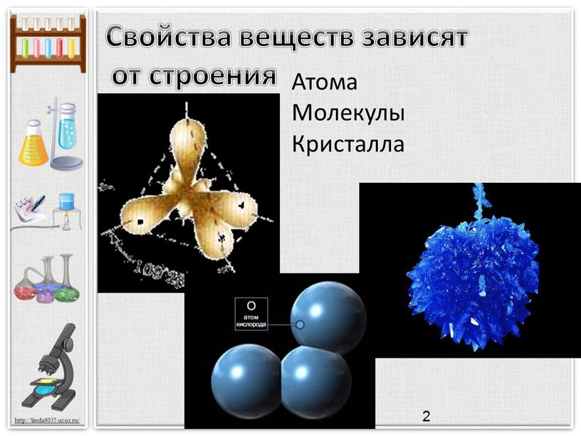 Свойства веществ зависят от строения