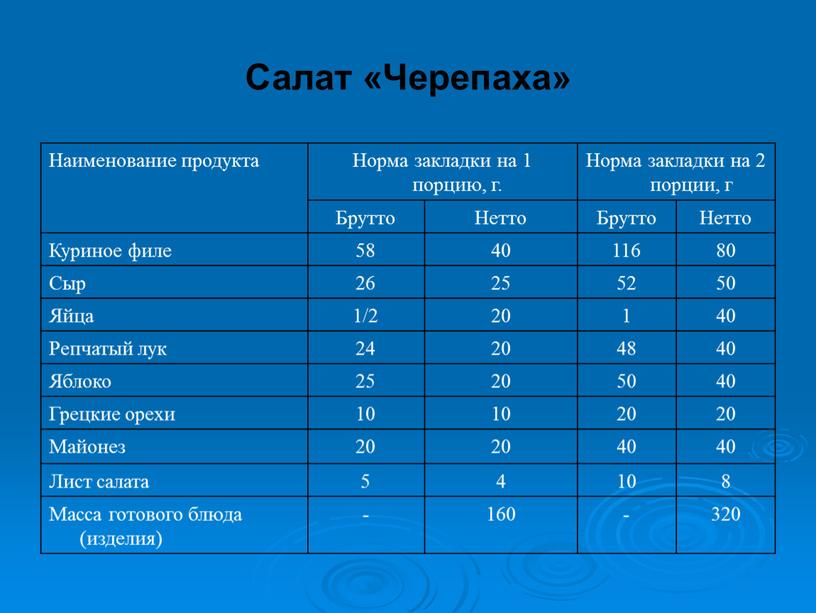 Салат «Черепаха» Наименование продукта