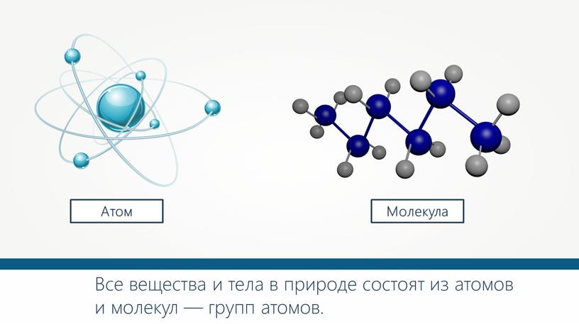 Все вещества и тела в природе состоят из атомов и молекул — групп атомов