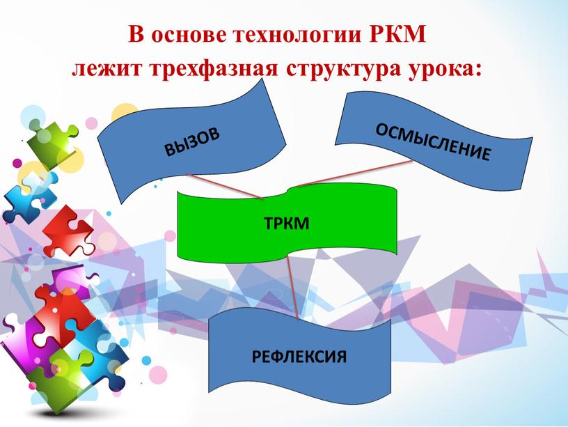 ТРКМ РЕФЛЕКСИЯ ВЫЗОВ ОСМЫСЛЕНИЕ